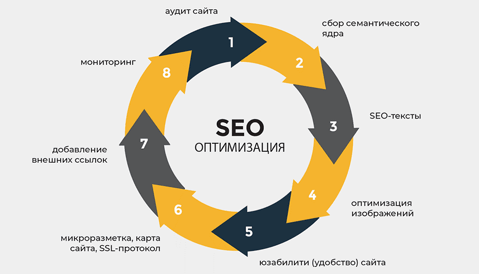 Доноры для SEO Как выбрать лучшие ссылки для продвижения сайта